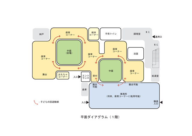 ひなた保育園